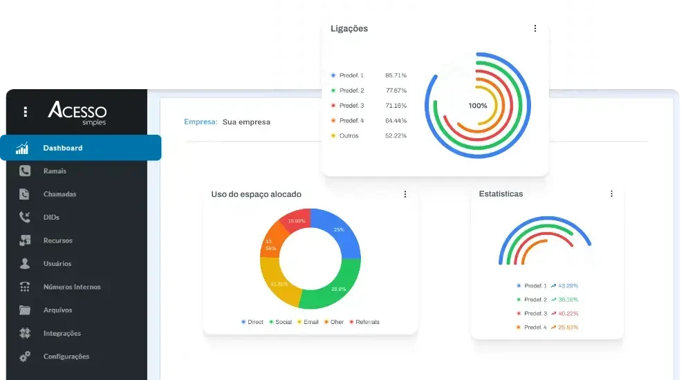 Telefonia VoIP